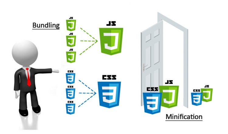 Bundling and Minification