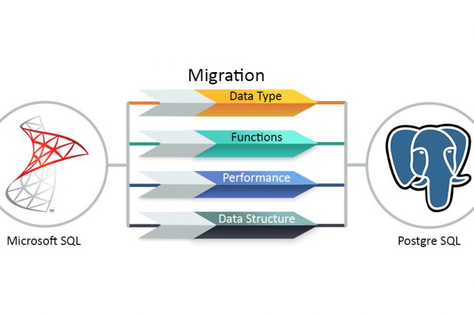How to Migrate From SQL server to PostGreSQL