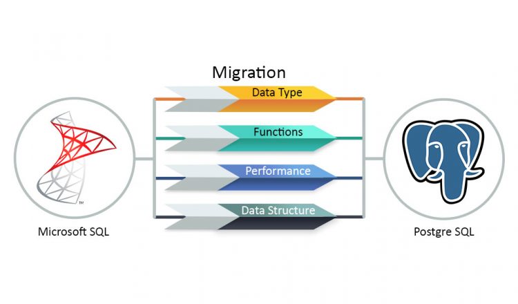 How to Migrate From SQL server to PostGreSQL