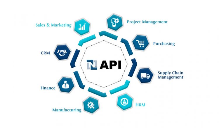 NetSuite Suite the Market Leaders & its API’s To Integrate with 3rd Party Systems