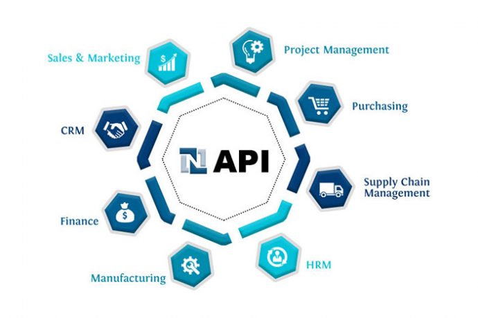 NetSuite Suite the Market Leaders & its API’s To Integrate with 3rd Party Systems