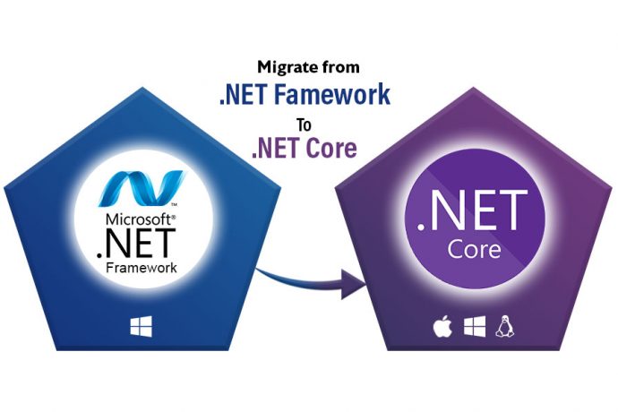 Migration from Existing Legacy System to New .Net Core: Gain or Loss?
