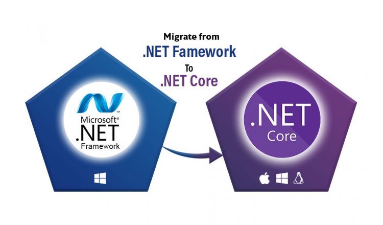 Migration from Existing Legacy System to New .Net Core: Gain or Loss?