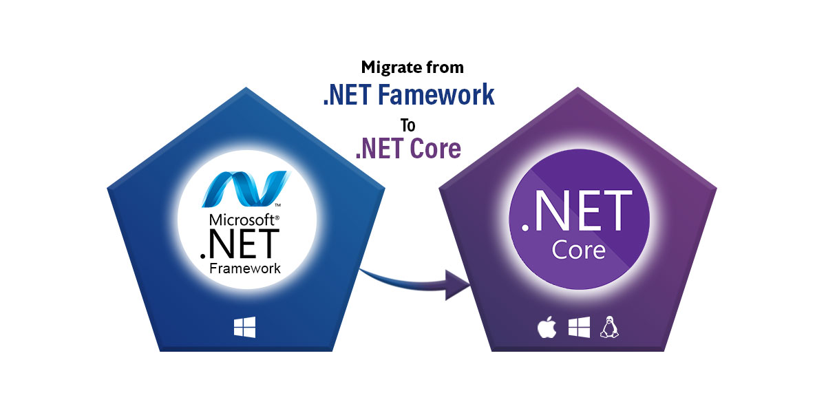 All make net. Asp net Core. Asp Dot net. Dot net Core. .Net Core 6.