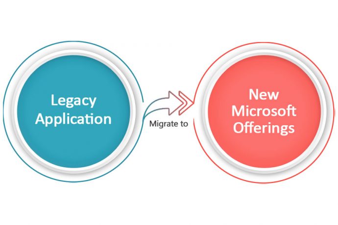 Migration of Legacy Application to New Microsoft Offerings
