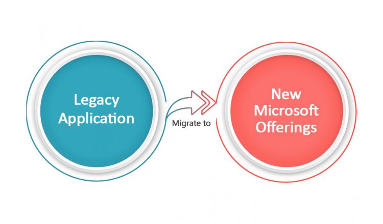 Migration of Legacy Application to New Microsoft Offerings
