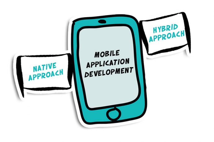 Mobile Application Development: Native, Hybrid, Cross-Platform
