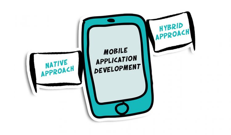 Mobile Application Development: Native, Hybrid, Cross-Platform
