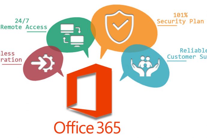 Office 365 New Era of Business Applications