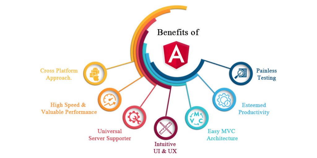 Top 7 Benefits Of Using Angular Ansi ByteCode Blogs Top 7 Benefits Of Using Angular Ansi ByteCode Blogs