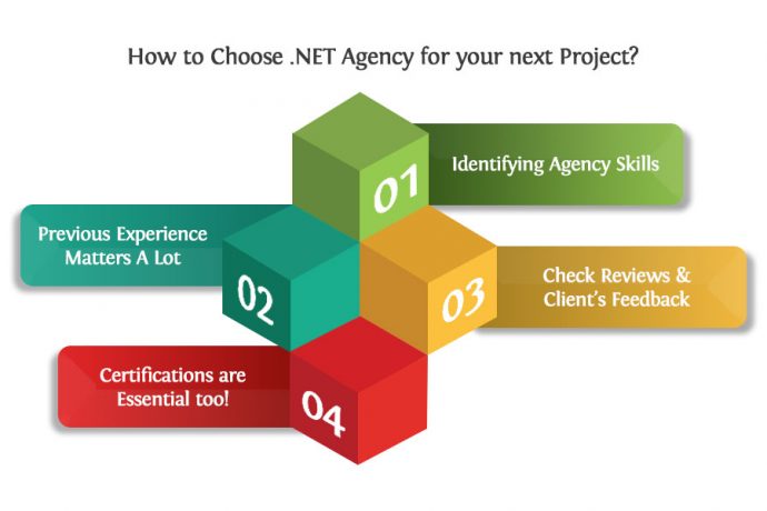 How To Choose .NET Agency For Your Next Project