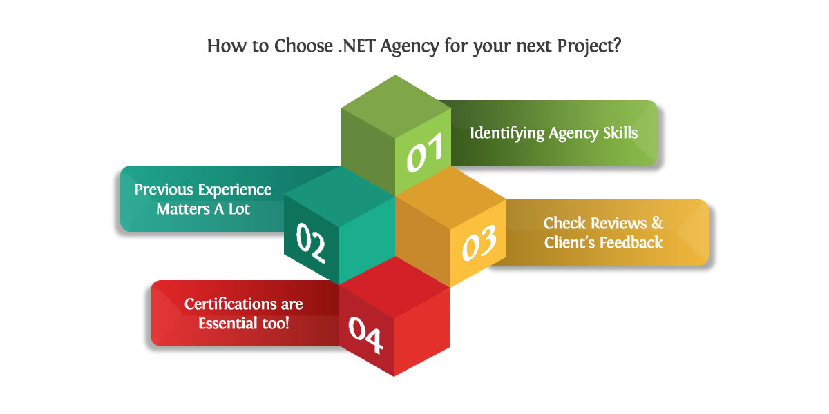 How to Choose .NET Agency for your next Project