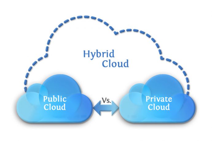 Public Vs. Private Cloud: How to Choose the best Option?