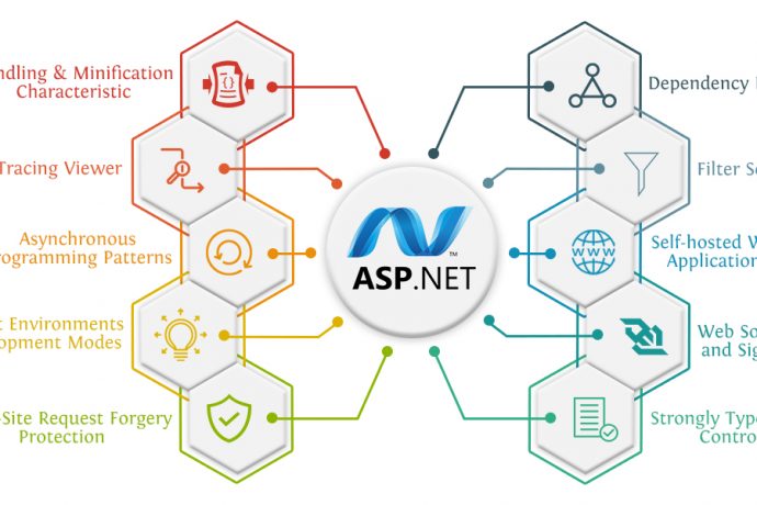 Top 10 Features Make ASP.NET Powerful Framework