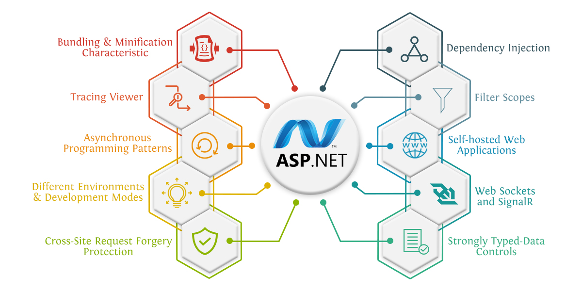 asp.net webtools 2013.1