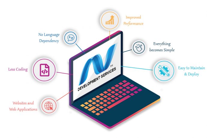 Why Is ASP.NET Development Services the Most Favoured Choice of Developers Today?