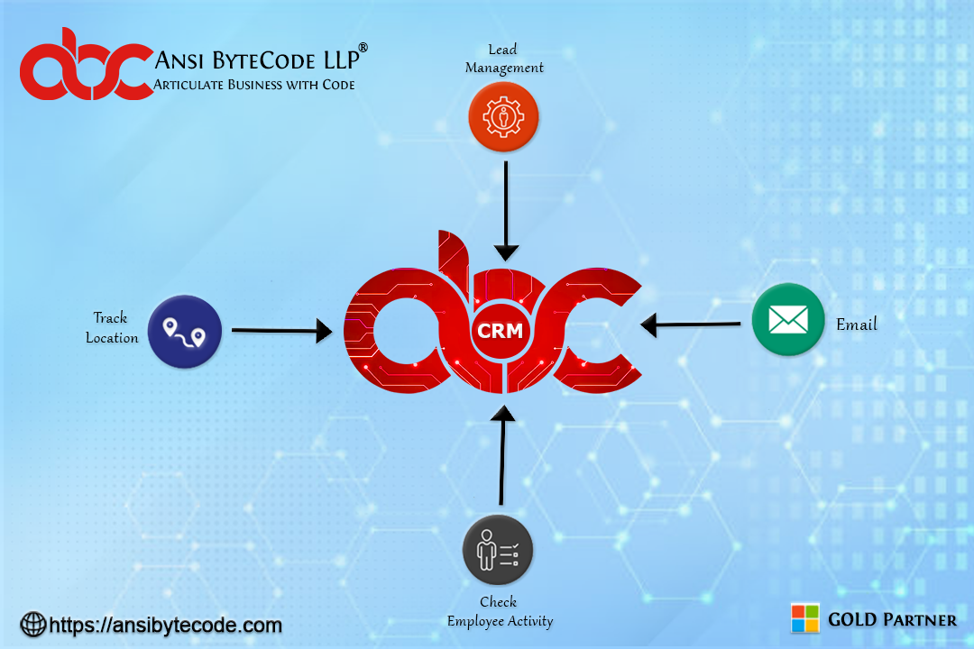 Cloud CRM By Ansi ByteCode