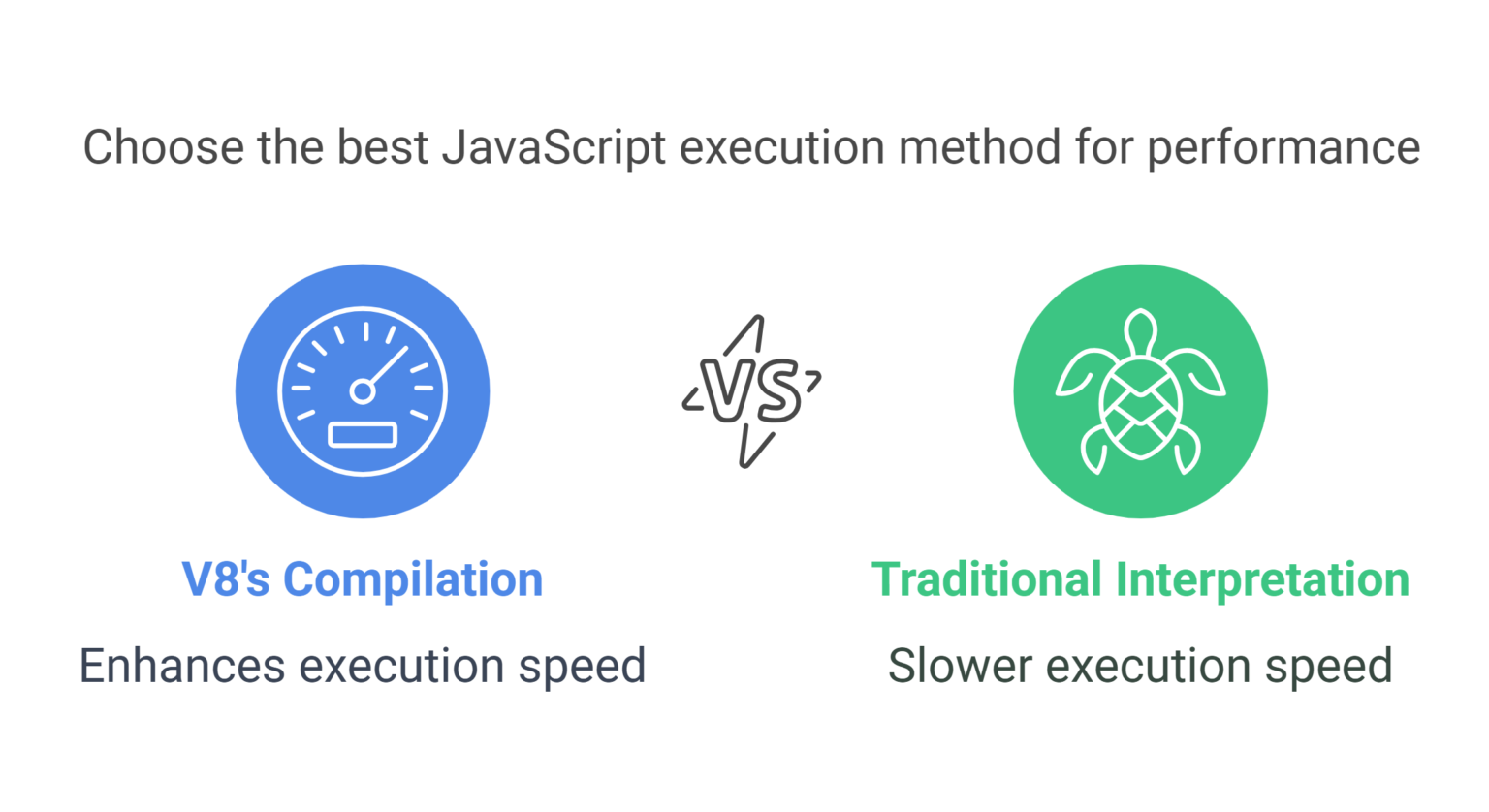 Internals of Google's V8 JS Engine - Ansi ByteCode LLP