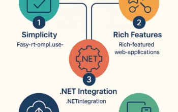 Top 5 Reasons to Choose SignalR