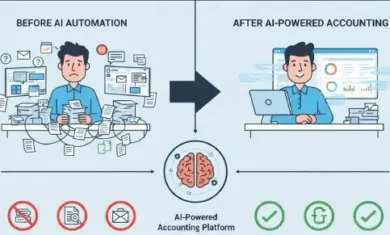 AI Accounting