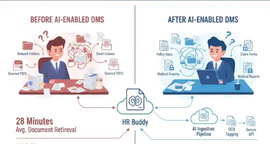 AI Document Management