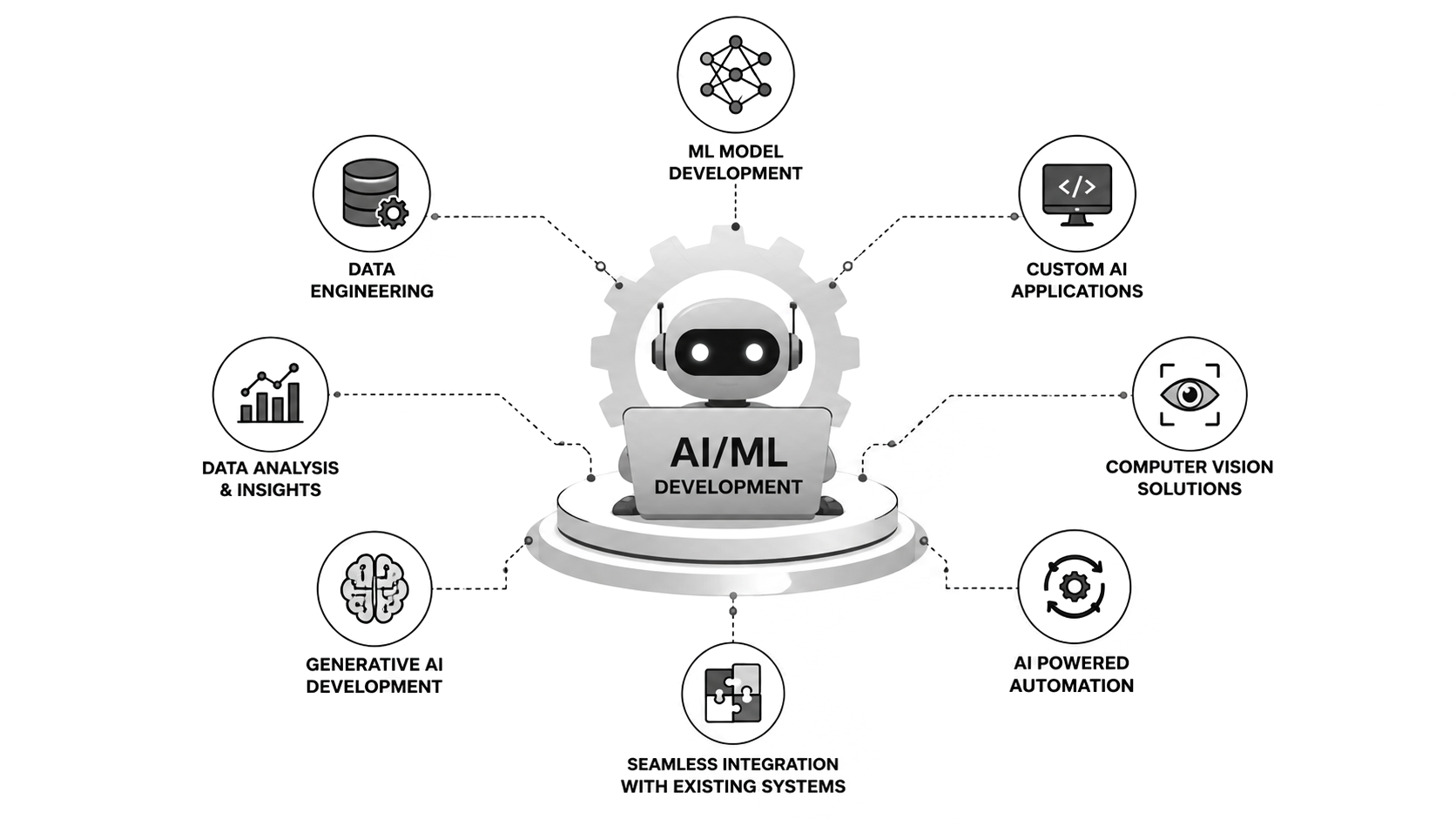 AI ML Robot
